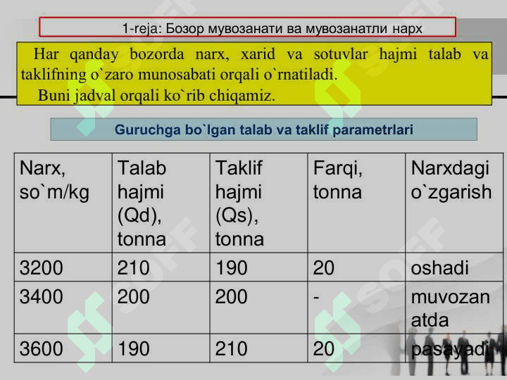 Bozor muvozanati, maksimal  va minimal bahosi 2