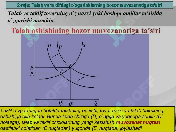 Bozor muvozanati, maksimal  va minimal bahosi 6
