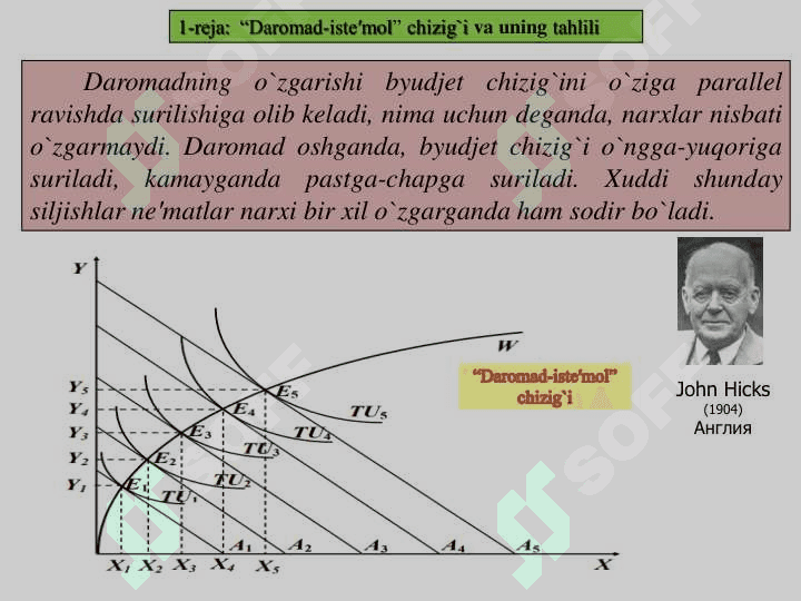 DAROMAD SAMARASI VA  ALMASHTIRISH SAMARASI 2
