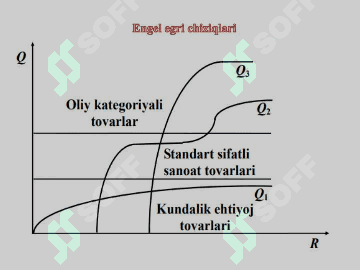 DAROMAD SAMARASI VA  ALMASHTIRISH SAMARASI 5