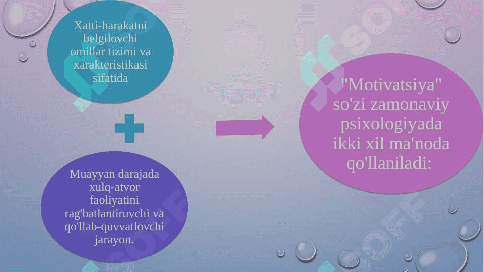 Motivatsion ehtiyoj va intelektual bilish sohalari orasidagi qarama-qarshiliklar. Ichki va tashqi motivatsiyalarning umumiy tavsifi. Ichki motivatsiyalarning tarkib topishida bolalikning ahamiyati. 5
