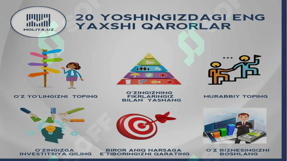 Moliyaviy qarorlar 4