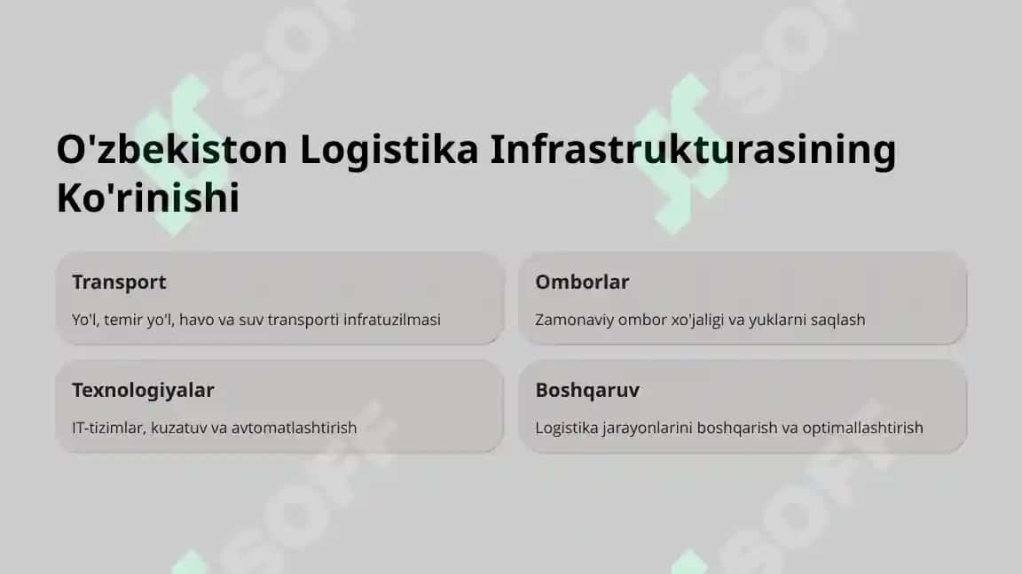 O'zbekiston Respublikasida foaliyat yuritayotgan logistika tashkilotlari 3