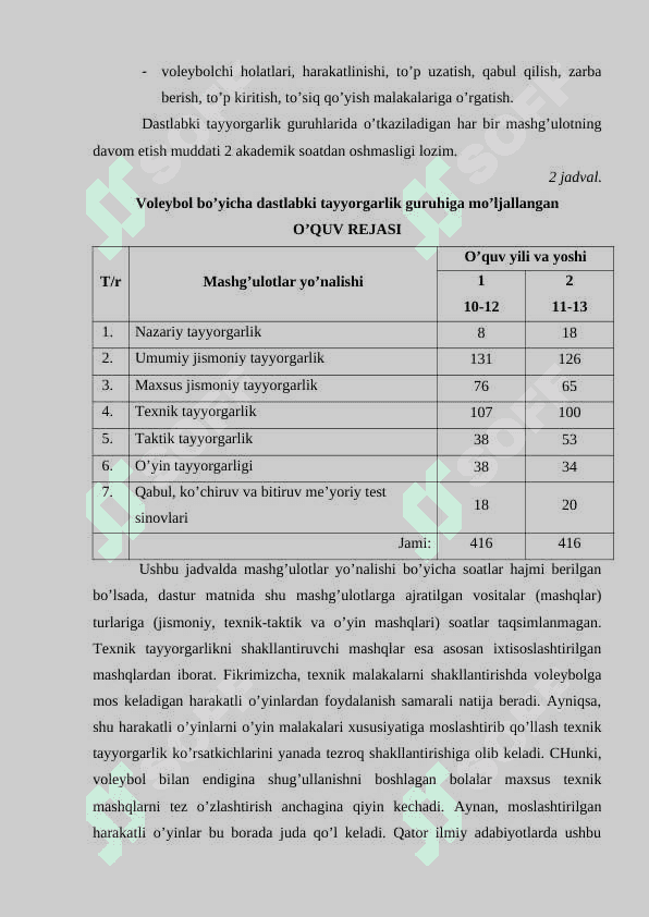 O‘rta yosh voleybolchilarni  hujum texnikasi va taktikasiga o‘rgatish uslublari 7