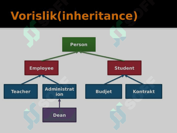 CC++ Vorislik 2
