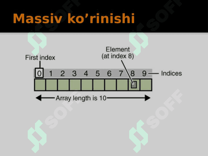 C/C++: Massiv va qatorlar 4