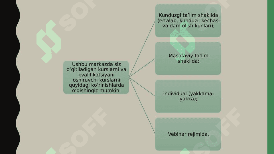 SPECIALIST MASOFAVIY TA’LIM PLATFORMASINI O‘RGANISH VA TAHLIL QILISH. 4
