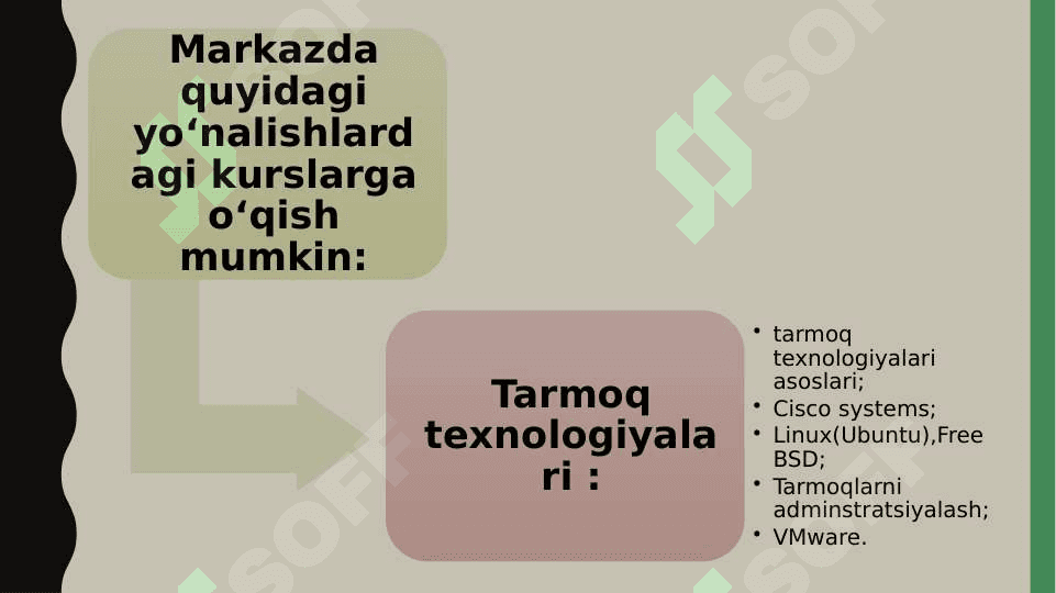 SPECIALIST MASOFAVIY TA’LIM PLATFORMASINI O‘RGANISH VA TAHLIL QILISH. 7