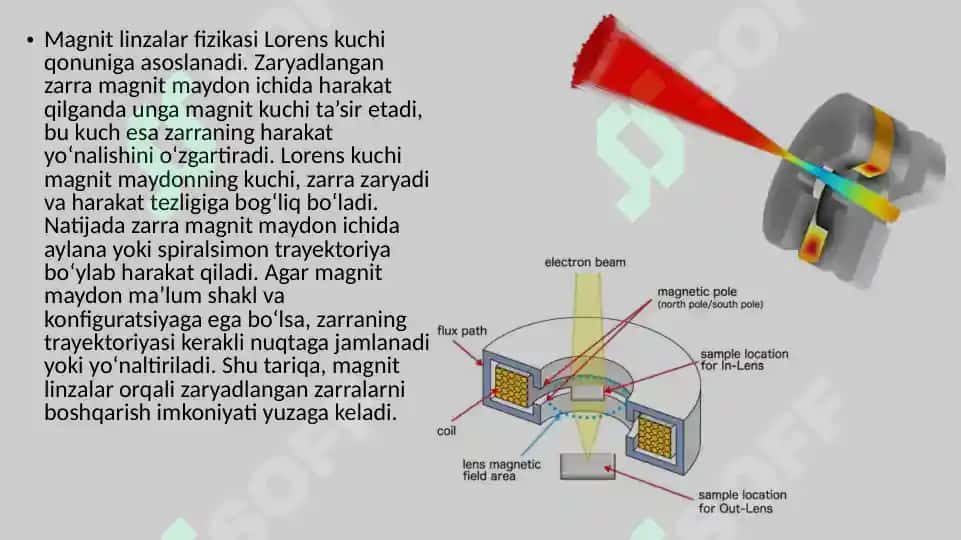 Magnit linzalar va ularning qo'llanilishi 8
