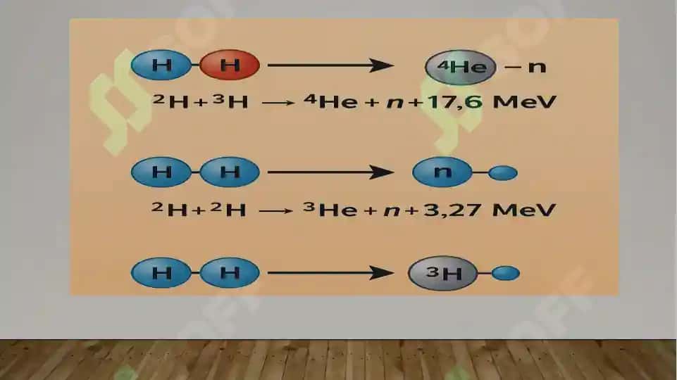 NEYTRON GENERATORLAR VA ULARNING TURLARI 2 7