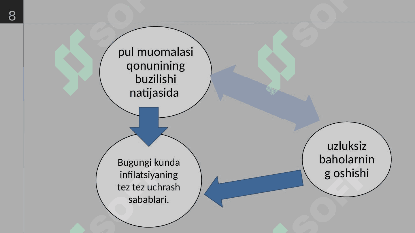 Inflyasiyaning sabablari, pulning miqdoriy nazariyasi. Pul massasining ko'payishi 8
