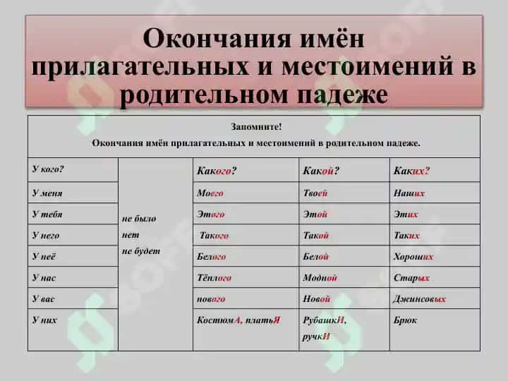 Как указать принадлежность предмета 4