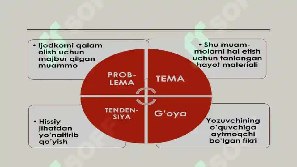 Badiiy asar syujeti 6
