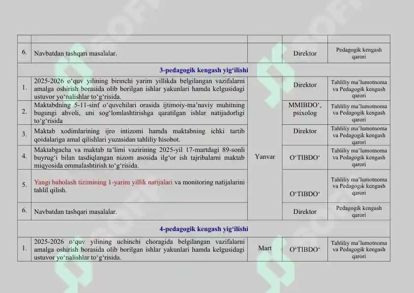 Pedagogik kengashning 2025-2026 o‘quv yili uchun yillik ish rejasi 3