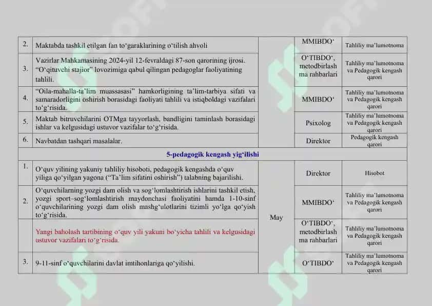 Pedagogik kengashning 2025-2026 o‘quv yili uchun yillik ish rejasi 4