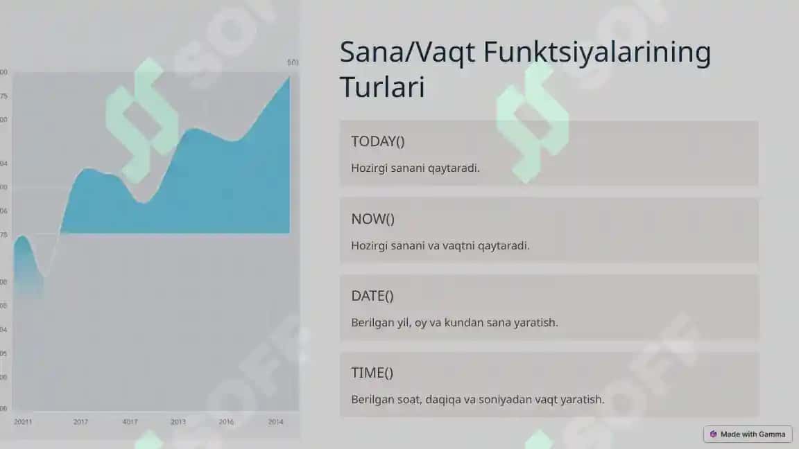 Excel'da Sana va Vaqt Funktsiyalari 3
