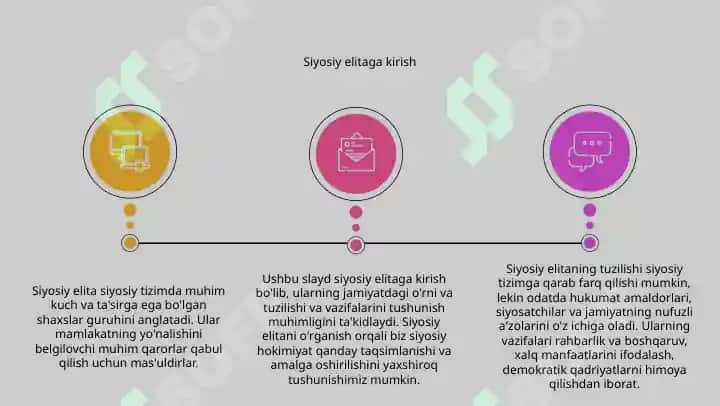 Siyosiy elitaning tuzilishi va vazifalari 3