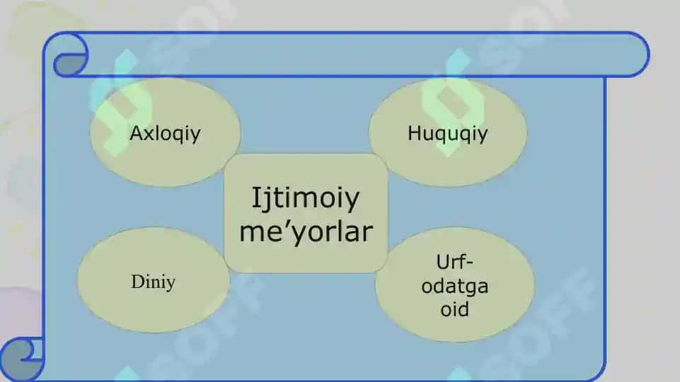 Ijtimoiy me'yorlarning shaxsiy xususiyatlariga ta'siri 8