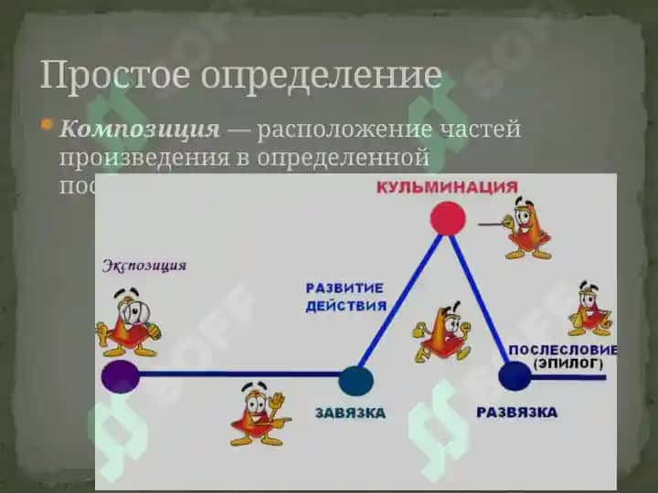 Композиция литературного произведения. Специфика искусства. 3
