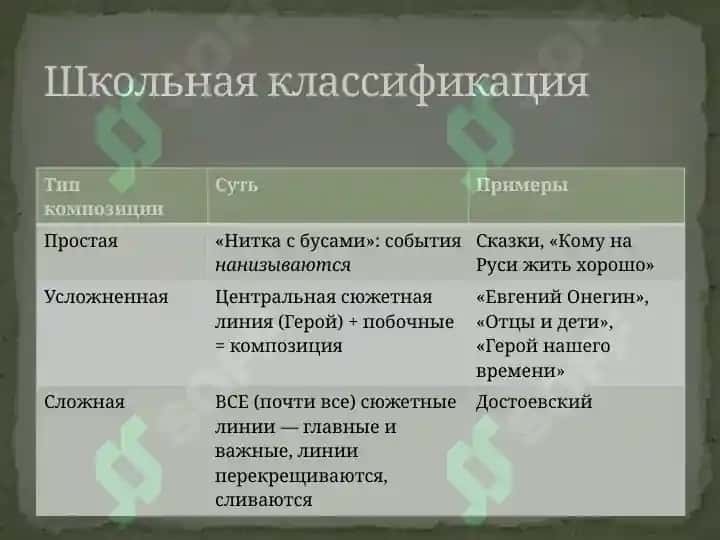 Композиция литературного произведения. Специфика искусства. 4