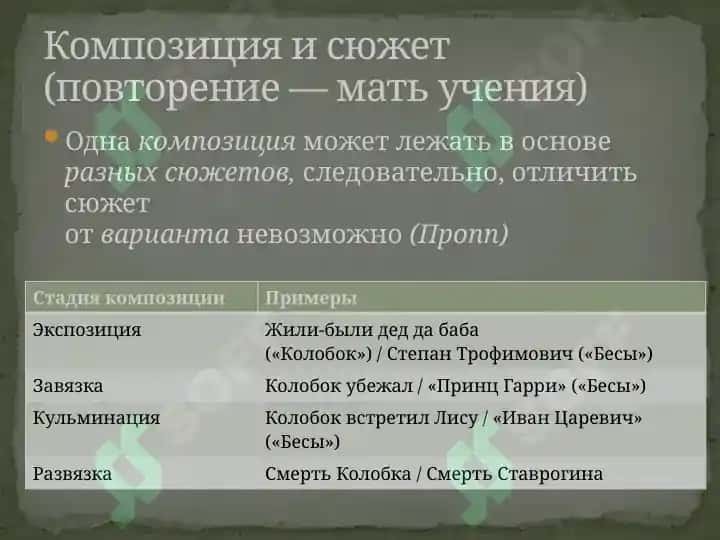 Композиция литературного произведения. Специфика искусства. 5