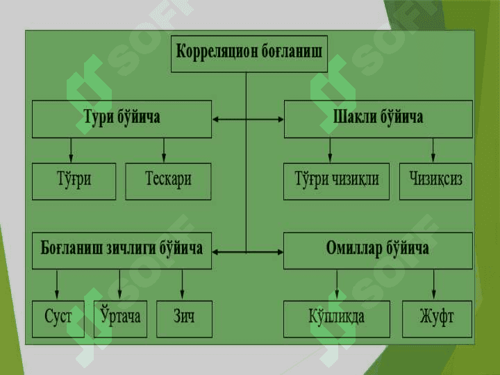 JUFT  VA  KО‘P  OMILLI  KORRELYATSION -  REGRESSION TAXLIL 8
