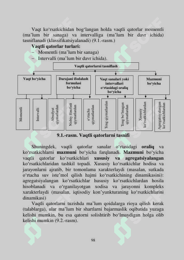 VAQTLI QATORLAR 2