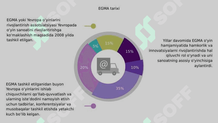 EGMA xalqaro baholash dasturi 5