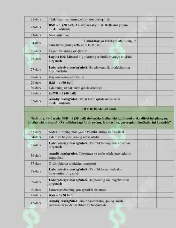 7-sinf Biologiya yillik reja 2025-2026 BSB va CHSB 2