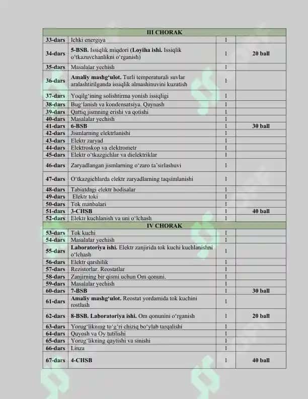 7-sinf Fizika yillik reja 2025-2026 BSB va CHSB 2
