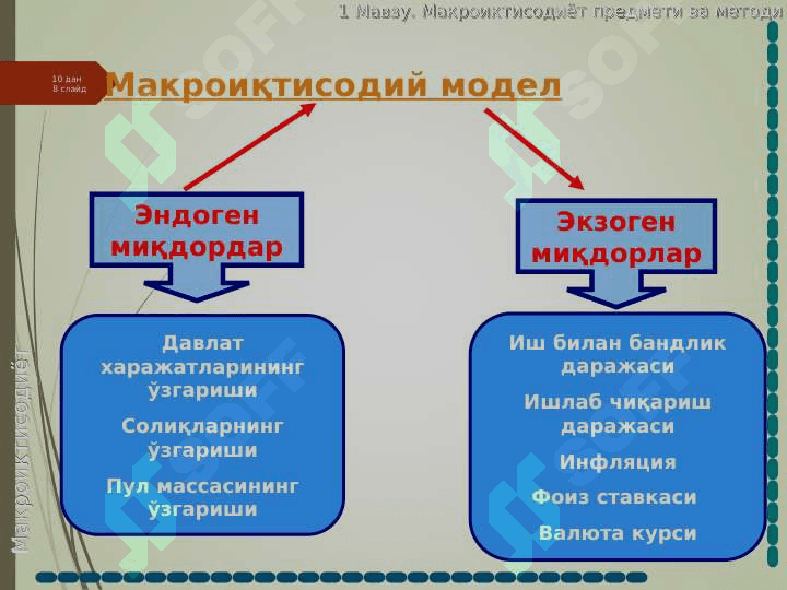 Макроиқтисодиет предмети ва ўрганиш усулари 8