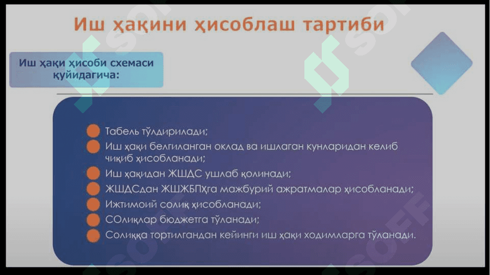 Меҳнат ва унга ҳақ тўлаш ҳисоби 7