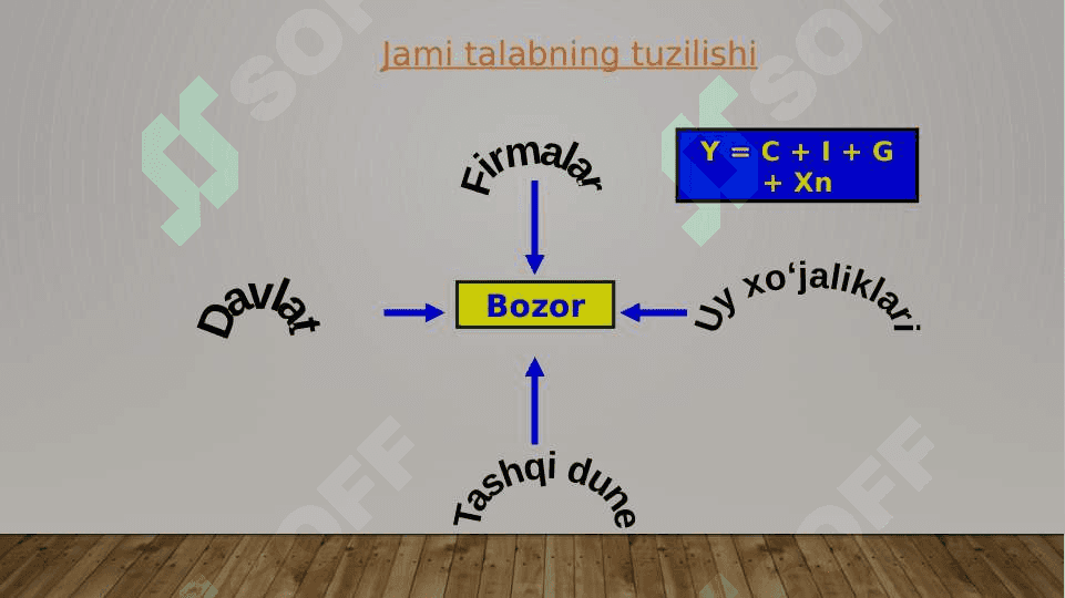 Yalpi talab - yalpi taklif modeli 4