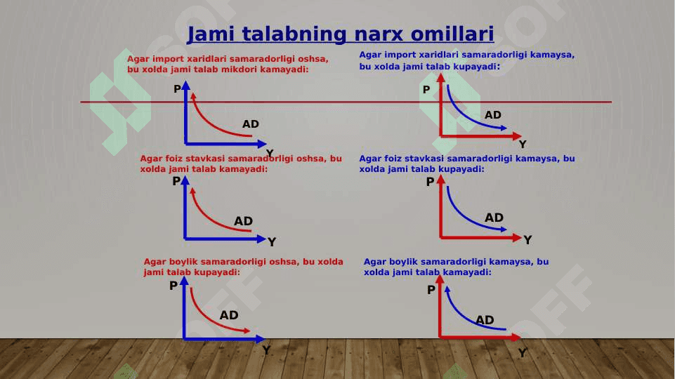 Yalpi talab - yalpi taklif modeli 5