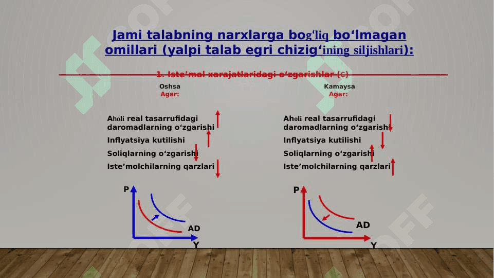 Yalpi talab - yalpi taklif modeli 6
