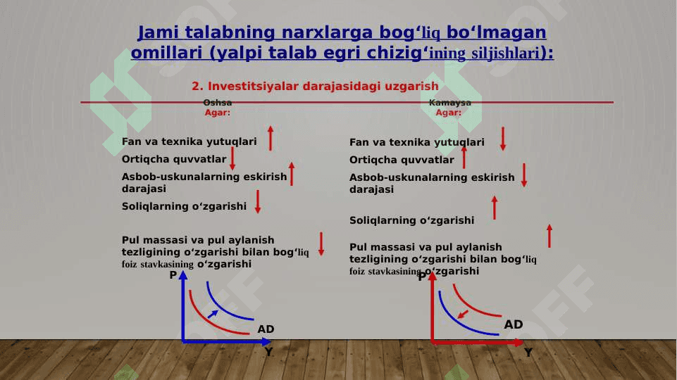 Yalpi talab - yalpi taklif modeli 7