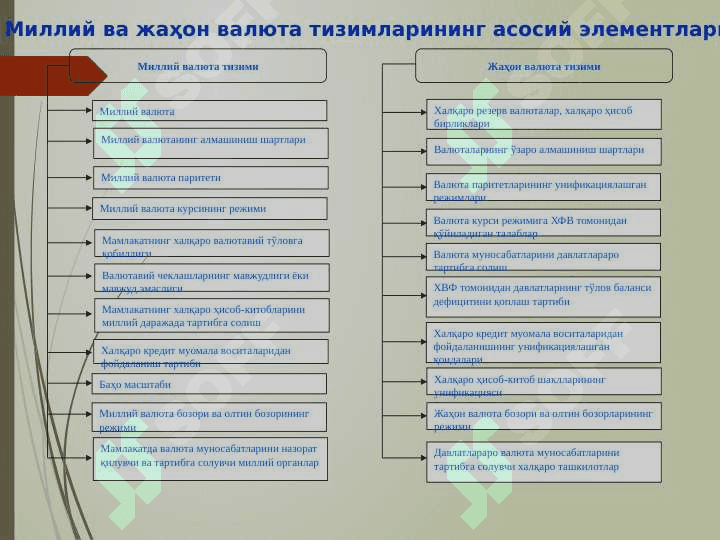 Валюта курсининг макроиқтисодий сиёсатга таъсири. 3