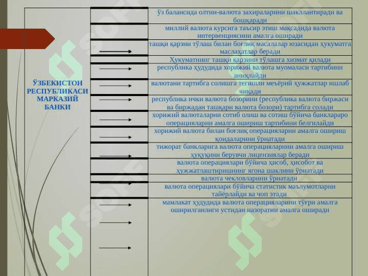 Валюта курсининг макроиқтисодий сиёсатга таъсири. 4