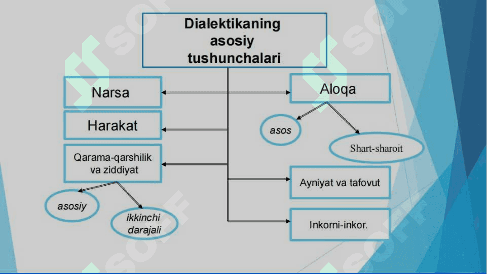 RIVOJLANISHNING UMUMIY  QONUNLARI  VA KATEGORIYALARI 3