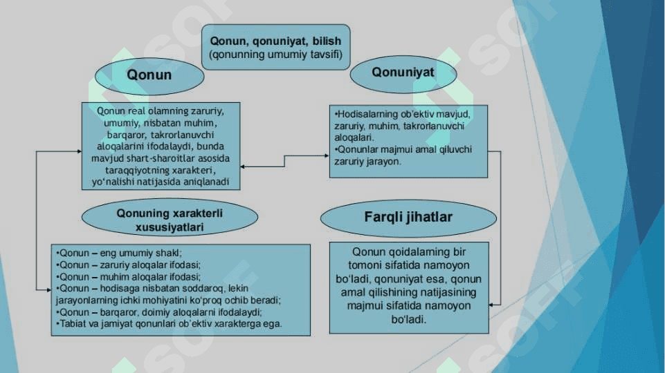RIVOJLANISHNING UMUMIY  QONUNLARI  VA KATEGORIYALARI 4