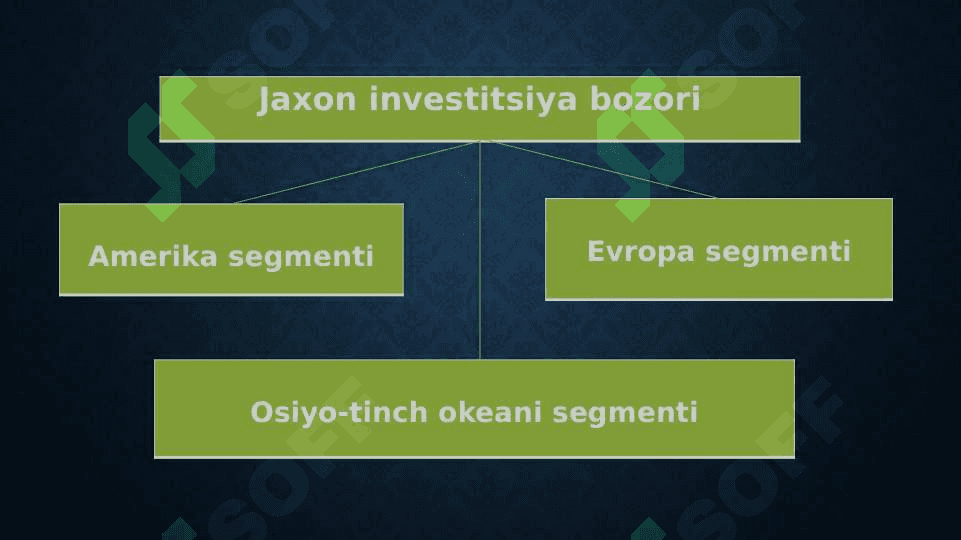 Jahon investitsiya bozorining investitsion resurslari 6