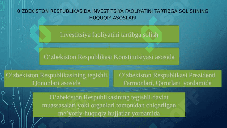 O‘zbekiston respublikasining investitsion tizimi 6