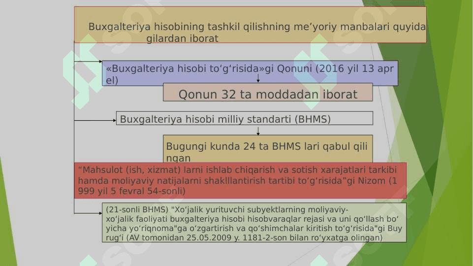 Молиявий ҳисобга кириш 4