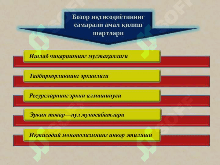 Bozor iqtisodiyoti va O‘zbekistonning unga o‘tish tamoyillari 4