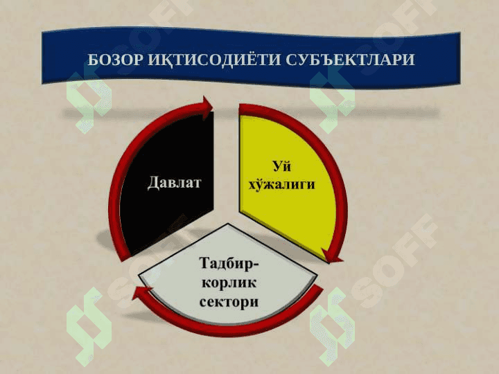 Bozor iqtisodiyoti va O‘zbekistonning unga o‘tish tamoyillari 5