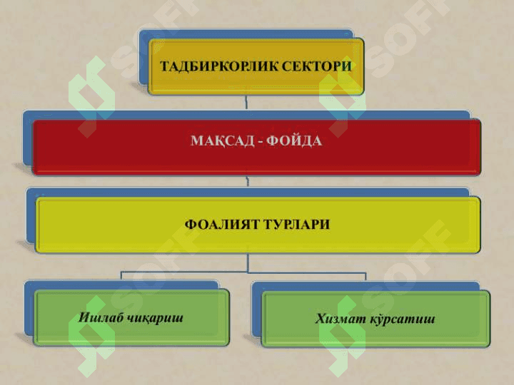 Bozor iqtisodiyoti va O‘zbekistonning unga o‘tish tamoyillari 7