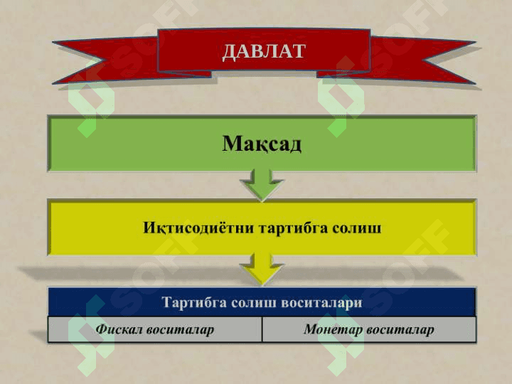 Bozor iqtisodiyoti va O‘zbekistonning unga o‘tish tamoyillari 8