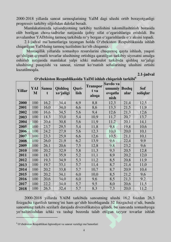 ASOSIY MAKROIQTISODIY KO‘RSATKICHLAR 4