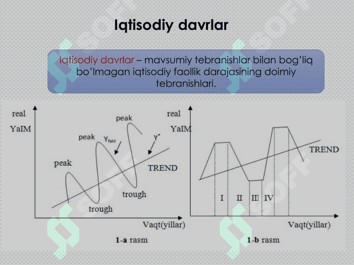 Iqtisodiy tebranishlar.  Ishsizlik 2