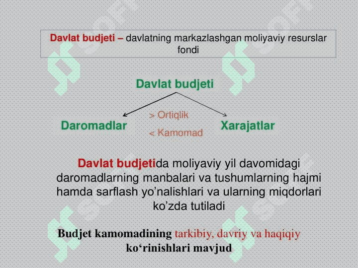 Davlat budjeti,  soliqlar va davlat qarzi 3
